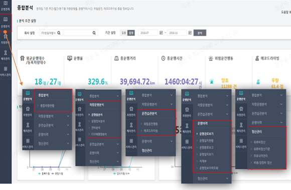 차량 운행일지